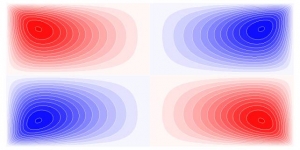 Isolines of horizontal displacement in plane strain boundary value problem with zero displacements  all around the boundary of the rectangular domain under vertical own weight load,  computed by the method of crosswise superposition.